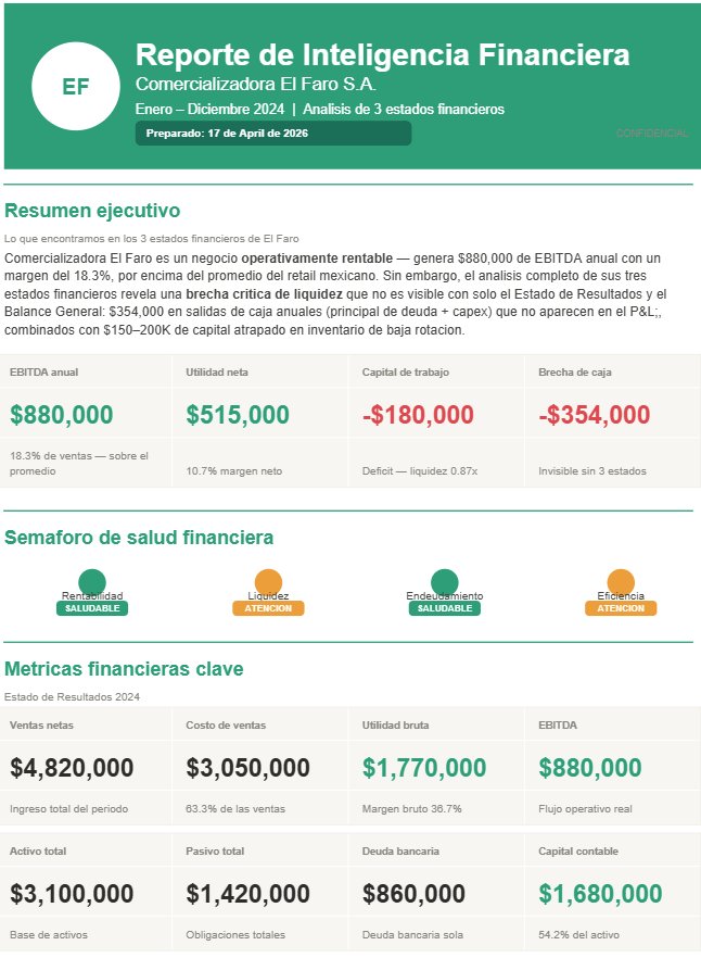 Muestra del reporte ejecutivo Advisums CFO